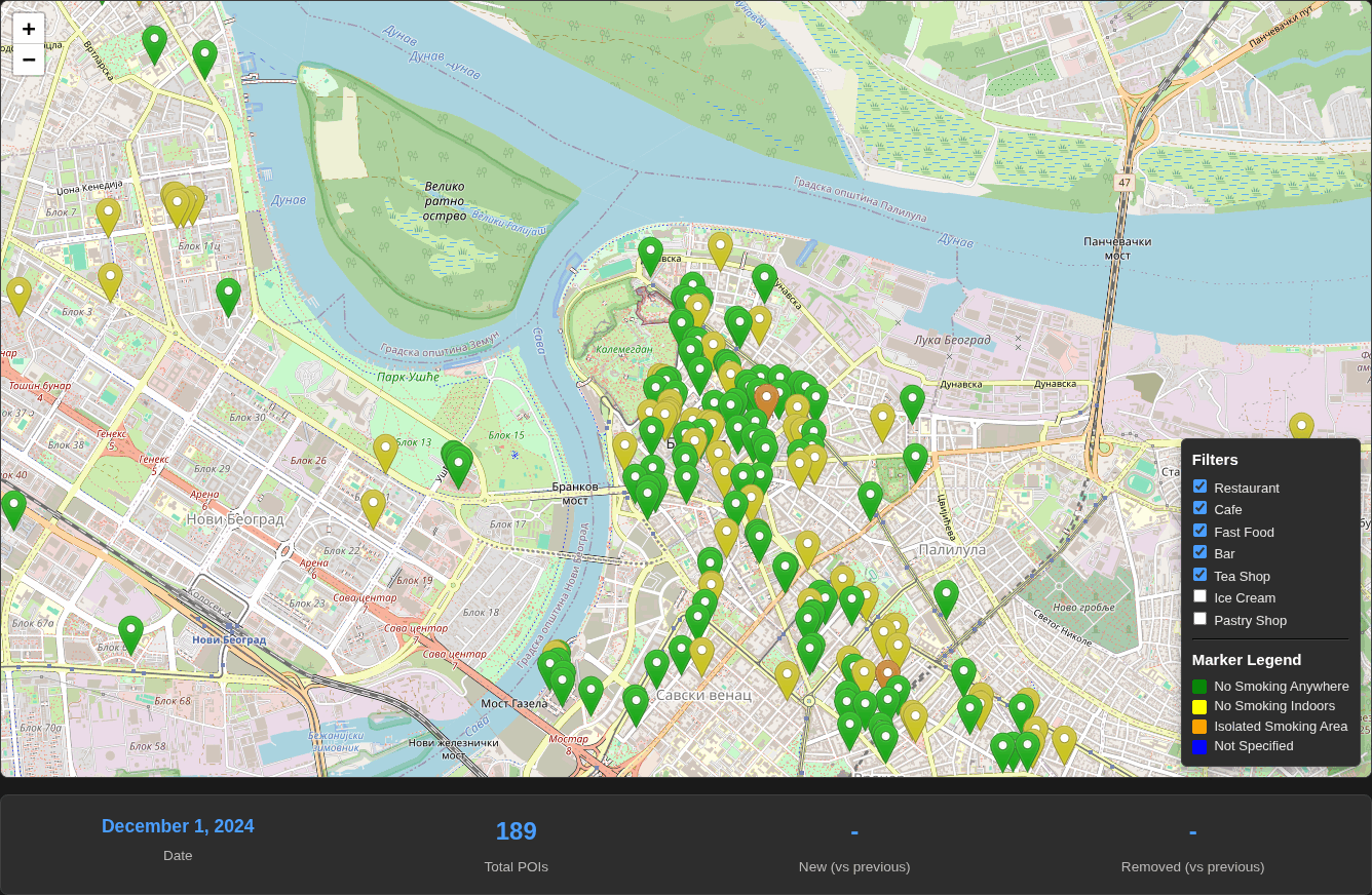 Change throughout 2025 in non-smoking restaurants and cafes in Belgrade
